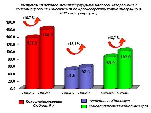 «Согласие» за 2016 и 2017 гг. предотвратило мошенничество на 2,3 млрд р.