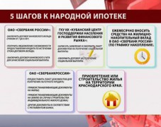 Бесплатные консультации о «народной ипотеке» краснодарцы смогут получить 28 апреля