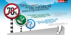 bdbd.ru: 90% сайтов Рунета не способны к продвижению в интернете!