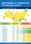 Индивидуализация тарифов вопреки кризису «держит» стоимость ОСАГО в РФ