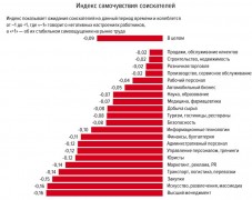 HeadHunter: 25% работников Ростовской области опасаются увольнения