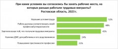 Ростовчане чаще других россиян считают, что сами могли бы заменить трудовых мигрантов