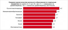 &laquo;Удовлетворительно&raquo;: тройку за школьное образование поставила себе четверть жителей Ростовской области