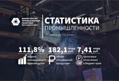 За первые пять месяцев 2023 года объем промпроизводства на Кубани вырос на 11,8%