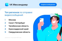 Краснодарский край вошёл в топ регионов по отправке видеосообщений
