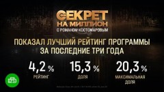 «Секрет на миллион» Романа Костомарова показал лучший рейтинг программы за последние три года