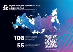 Вузы Краснодарского края начислят дополнительные баллы ЕГЭ сильнейшим участникам Школьной лиги чемпионата «CASE-IN»