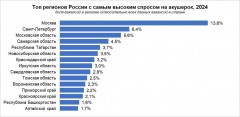 Кубань входит в топ-7 регионов по востребованности акушерок